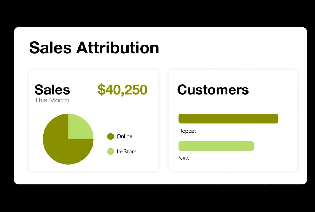 sales attribution graph