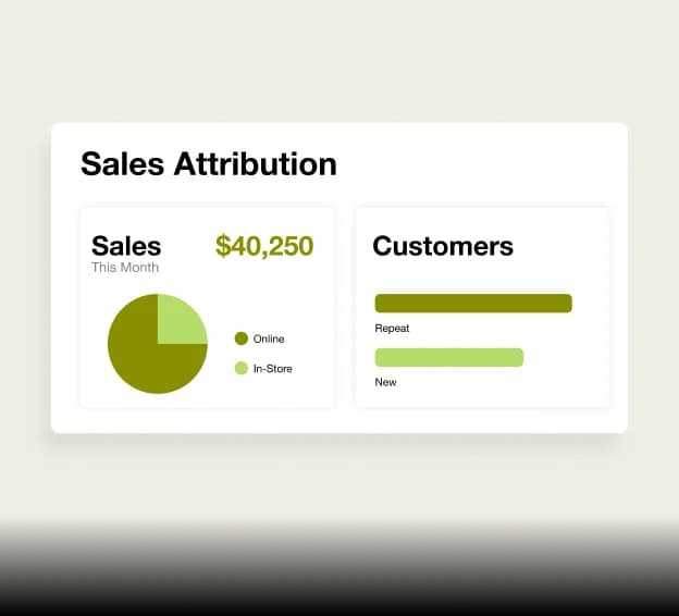 sales attribution graph